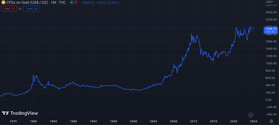 Is Gold a Good Investment?