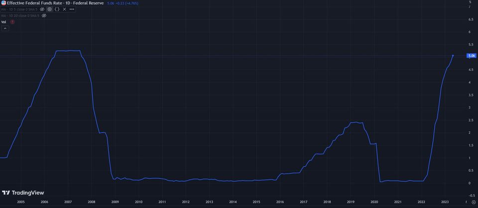 Maximizing Returns and Minimizing Risk with Excess Cash